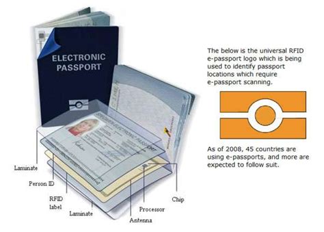 rfid chip in wallet